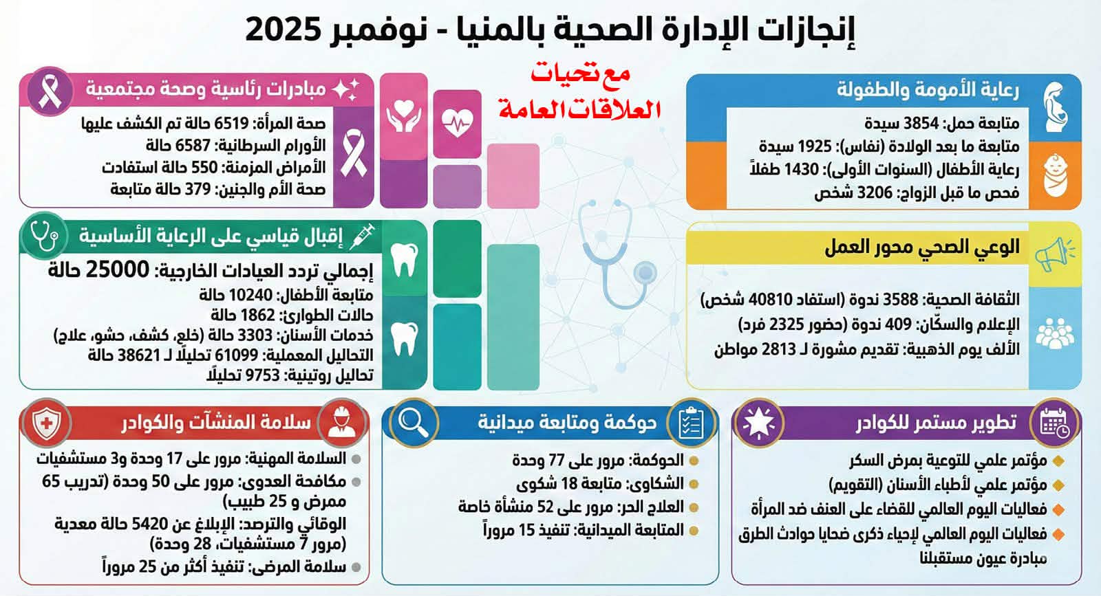 الادارة الصحية بالمنيا رمز التفاني في الاداء